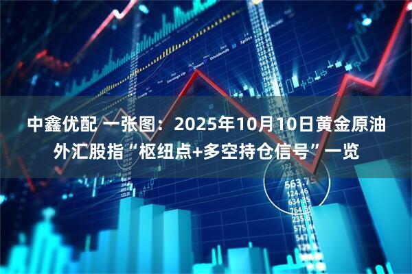 中鑫优配 一张图：2025年10月10日黄金原油外汇股指“枢纽点+多空持仓信号”一览
